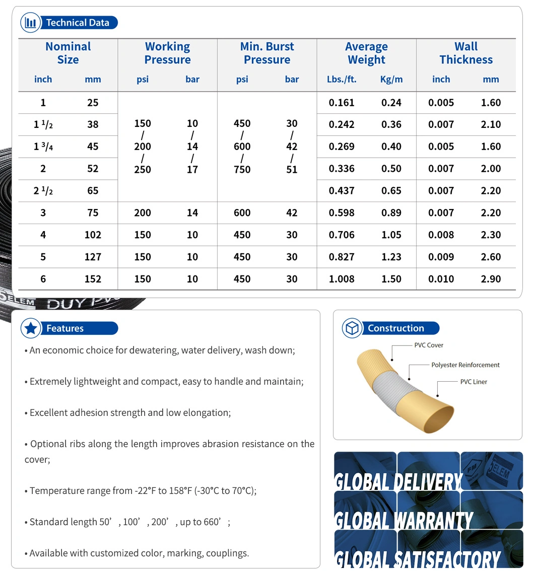 Lay Flat PVC Hose for Heavy Duty and Industrial Water Transfer