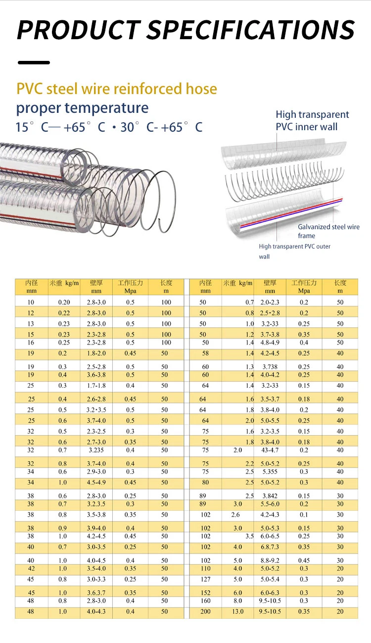 Anti-UV PVC Plastic Steel Wire Reinforced Hose Water