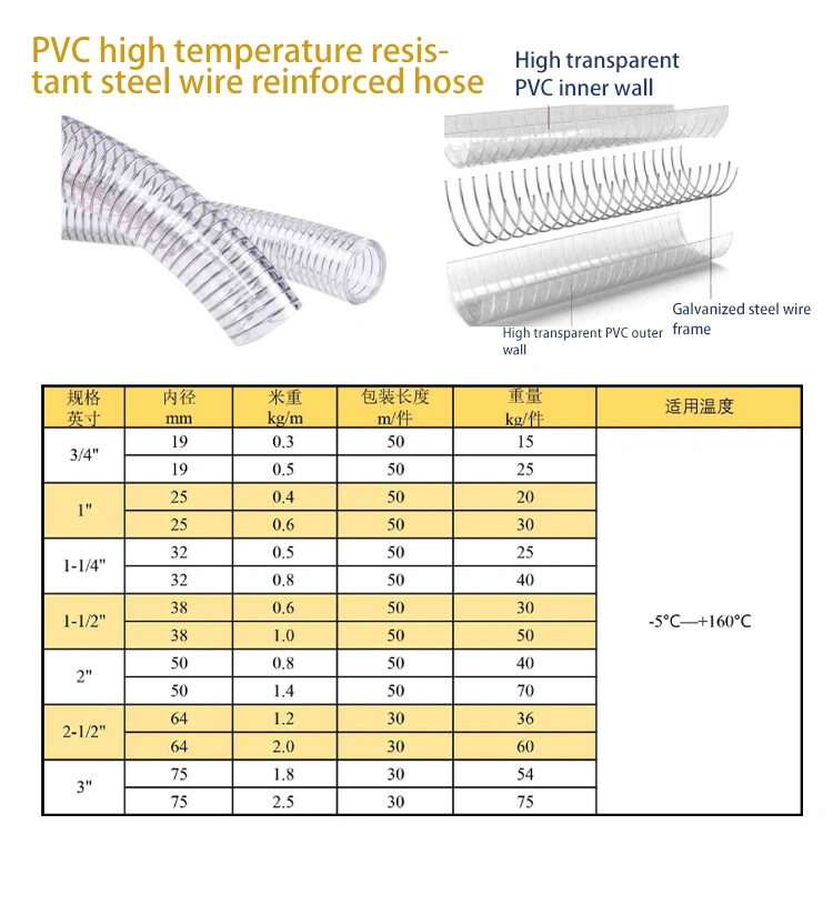 Anti-UV PVC Plastic Steel Wire Reinforced Hose Water