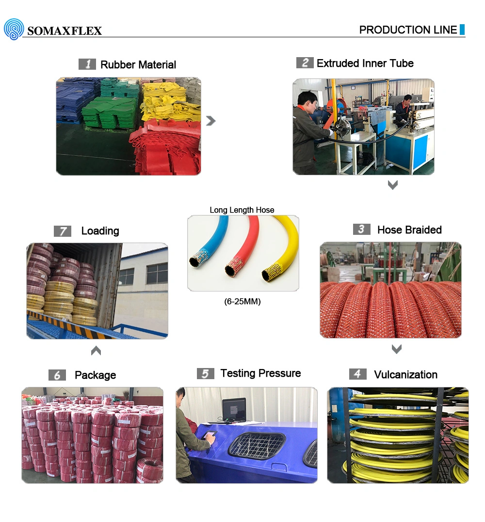 Industrial High Pressure Flexible Corrugated Oil Suction and Discharge Hose